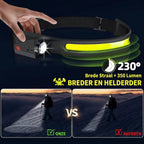 LuxeLight – 230° Oplaadbare Hoofdlamp
