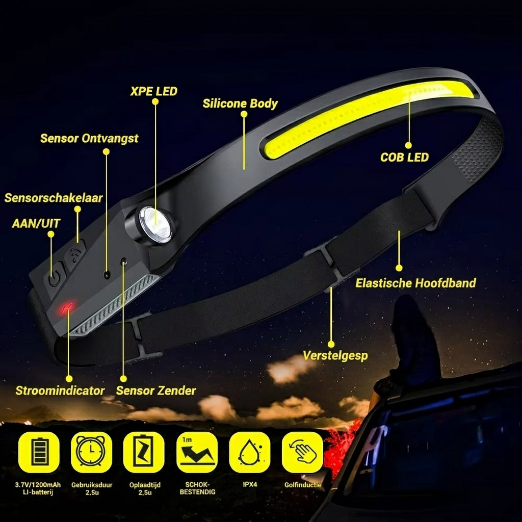 LuxeLight – 230° Oplaadbare Hoofdlamp